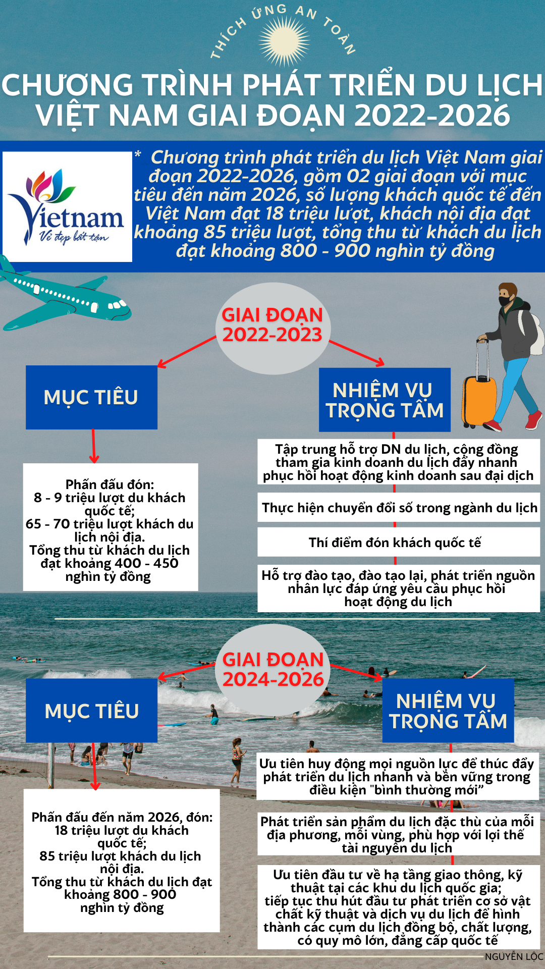 Chương trình phát triển du lịch Việt Nam giai đoạn 2022-2026